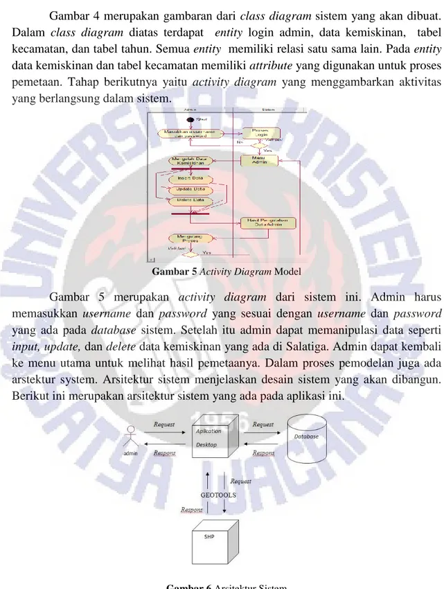 Gambar 4 merupakan gambaran dari class diagram sistem yang akan dibuat.  