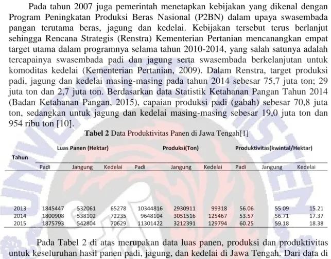 Tabel 2 Data Produktivitas Panen di Jawa Tengah[1] 