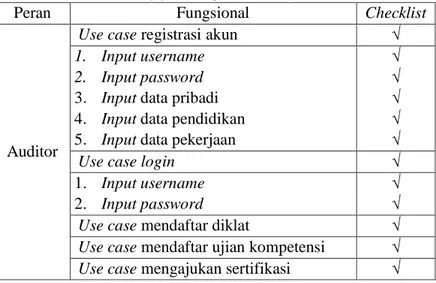 Tabel 1. Hasil Pengujian Komparasi Prototype User Interface 