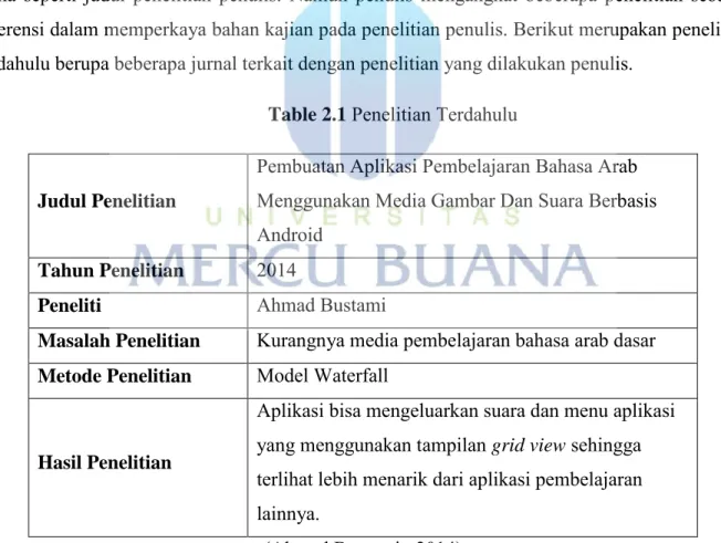 Table 2.1  Penelitian Terdahulu 