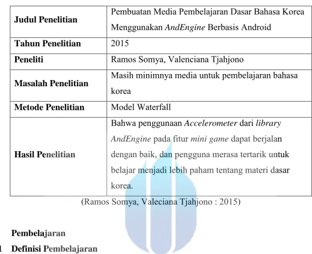 Table 2.1  Penelitian Terdahulu Lanjutan 