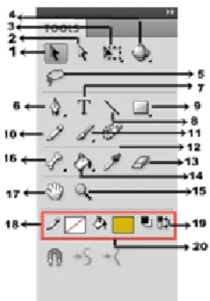 Gambar 2.3Toolbox [3] 