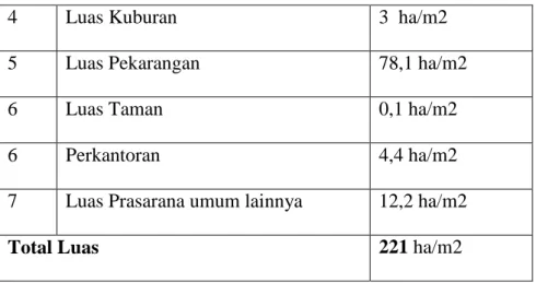 Tabel 4.2. Jumlah Penduduk Kelurahan Iringmulyo Metro Timur 
