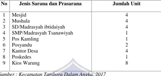 Tabel 4.Jenis Penyakit Di Puskesmas kecamatanTambora Kabupaten Bima. 