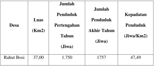 Tabel 2.5 Jumlah Penduduk Desa Rahut Bosi 2011 