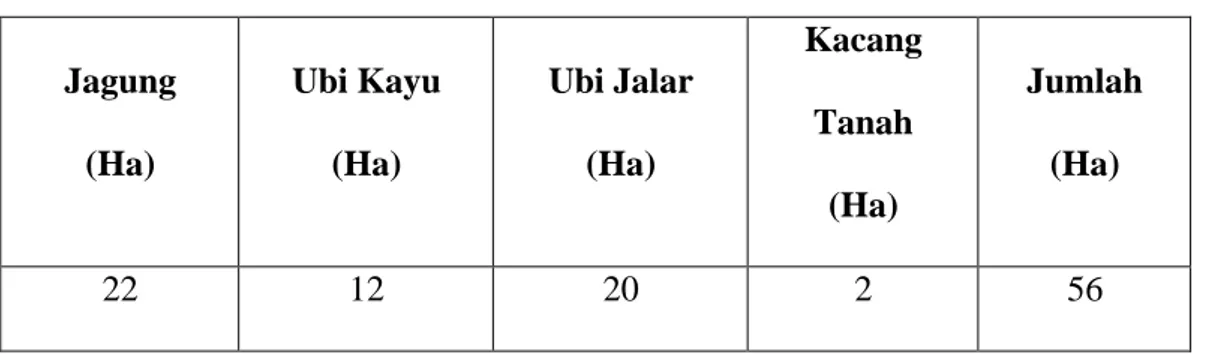 Tabel 2.6 Luas Tanaman Palawija (ha.) 