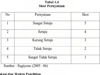 Tabel 1.4 Skor Pernyataan 