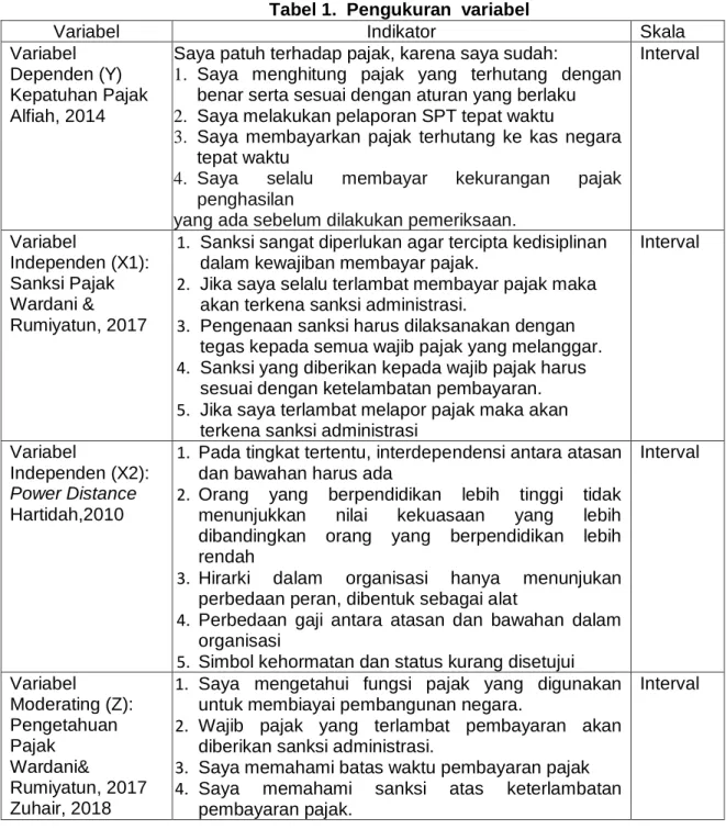 Tabel 1.  Pengukuran  variabel 