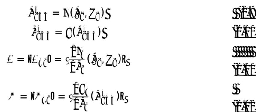 Tabel 2.1 Algoritma Extended Kalman Filter (EKF) 