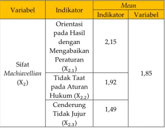 Tabel 3. Distribusi Frekuensi Variabel Persepsi  Peran Etika dan Tanggung Jawab Sosial 