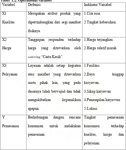 Tabel  1.2. Operasional variabel Variabel Defenisi 