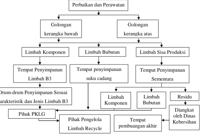 Gambar 4. 1Proses Perbaikan dan Perawatan Lokomotif dan Gerbong Kereta api  (Sumber: Balai Yasa Yogyakarta) 