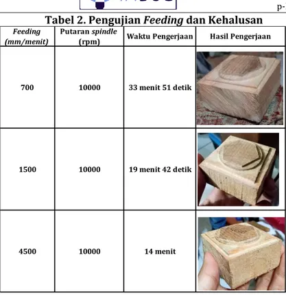 Tabel 2. Pengujian Feeding dan Kehalusan 