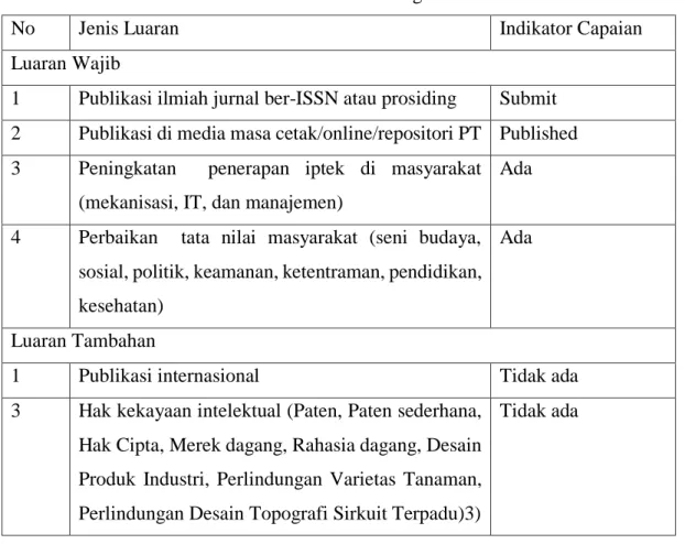 Tabel 2.1. Tabel Target Luaran 
