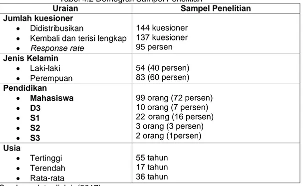 Tabel 1 jumlah Universitas dan KAP yang menjadi sampel penelitian 