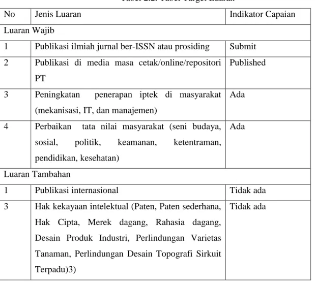 Tabel 2.2. Tabel Target Luaran 