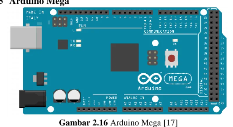 Gambar 2.16 Arduino Mega [17] 