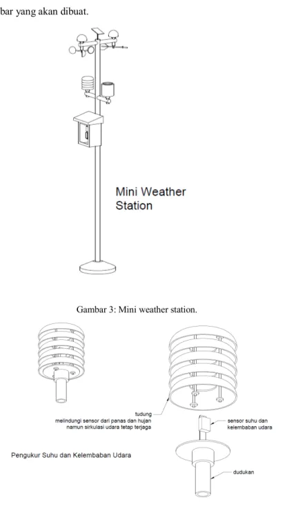 Gambar 3: Mini weather station. 