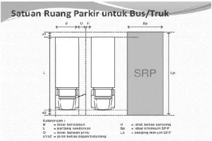 Gambar 2.10 Satuan Parkir untuk Bus/truck (cm)
