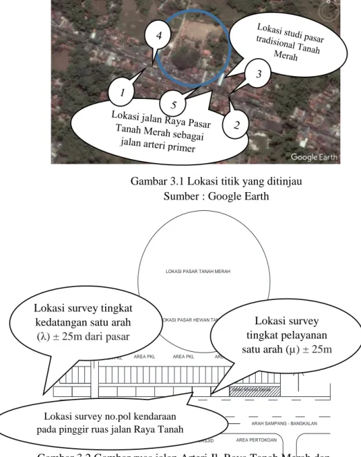 Gambar 3.2 Gambar ruas jalan Arteri Jl. Raya Tanah Merah dan  simpang Jl. Raya Petrah 
