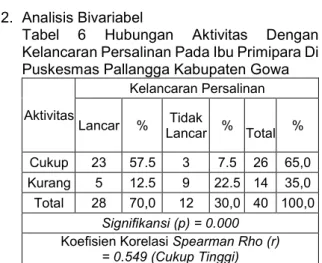 Tabel  4  Distribusi  Frekuensi  Responden  Berdasarkan  Seksualitas  Di  Puskesmas  Pallangga Kabupaten Gowa 