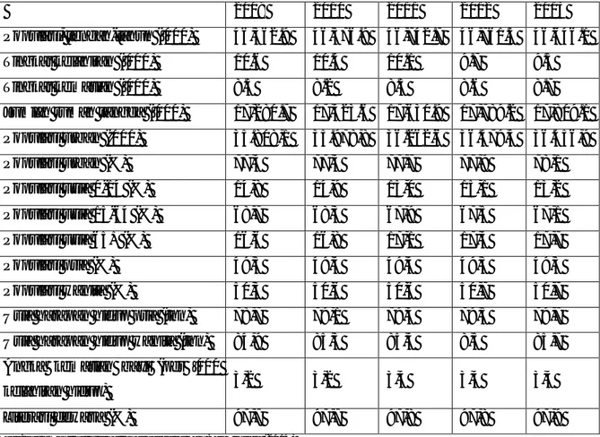 Tabel 1.7 Data statistik populasi Spanyol, tahun 2009-2013 