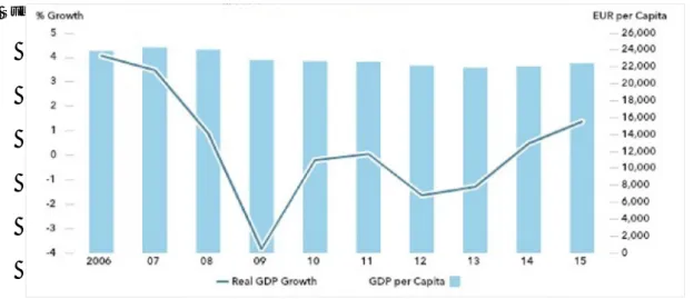 Tabel 1.1 Pertumbuhan PDB riil dan PDB per kapita, tahun 2006-2015 