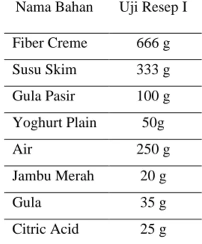 Tabel 1. Formula Yoghurt Drink Hasil Penelitian 