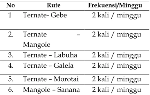 Tabel 4. Rute, Waktu tempuh dan Tarif 