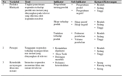 Tabel 2. Kerangka Teoritis dalam Penyusunan Definisi Operasional 