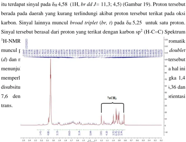 Gambar 9. Spektrum  1 H NMR senyawa hasil isolasi pada darah 1,00-3,00 ppm 