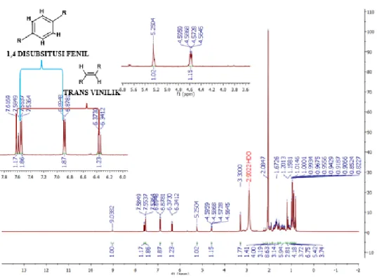 Gambar 10. Spektrum  1 H-NMR senyawa hasil isolasi  