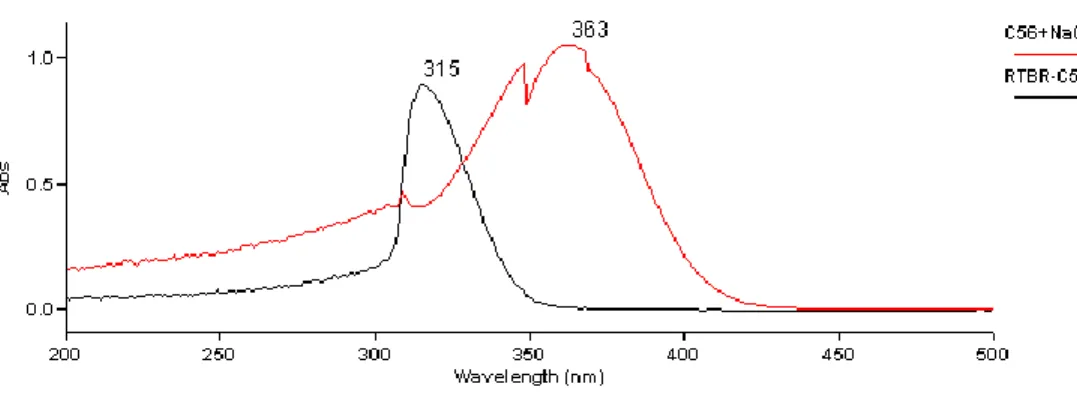 Gambar 7.  Spektrum UV senyawa hasil isolasi dalam pelarut metanol  dan  setelah  penambahan NaOH