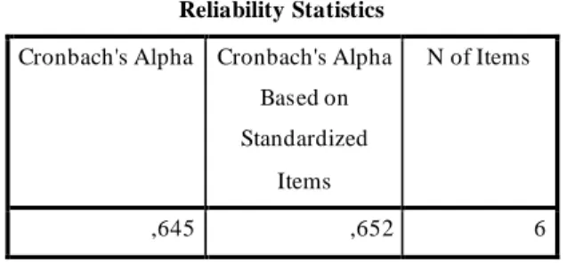Tabel 5 Model Summary b