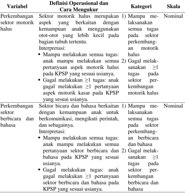 Tabel 3. Definisi operasional (lanjutan) 