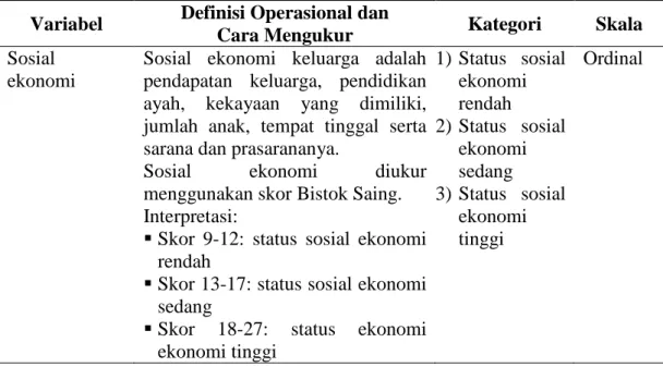 Tabel 3. Definisi operasional (lanjutan) 