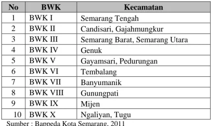 Tabel 2.1 Bagian Wilayah Kota Berdasarkan Perda Kota Semarang  Nomor 14 Tahun 2011 