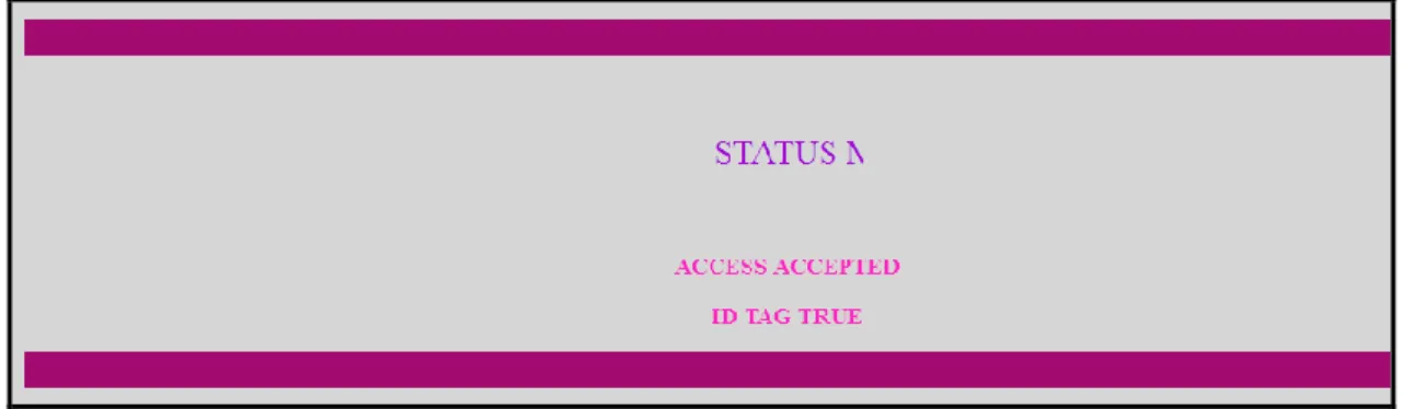 Gambar 13 merupakan hasil uji coba dengan memasukan kode ID tag yang benar, tampil di lcd  kalimat  “ACCESS  ACCEPTED”  dan  “ID  TAG  TRUE”