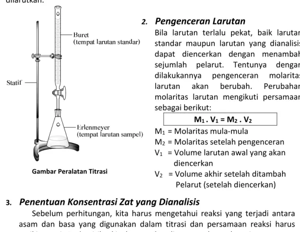 Gambar Peralatan Titrasi 