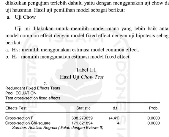 Tabel 1.1  Hasil Uji Chow Test 