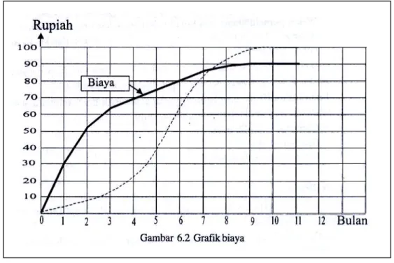 Gambar 6.3 Bidang modal kerja 