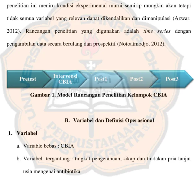 Gambar 1. Model Rancangan Penelitian Kelompok CBIA 