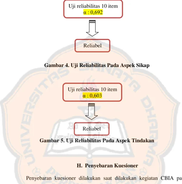 Gambar 4. Uji Reliabilitas Pada Aspek Sikap 