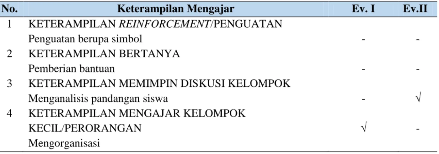 Tabel 4. Hasil Evaluasi M2 