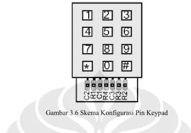 Gambar 3.6 Skema Konfigurasi Pin Keypad 