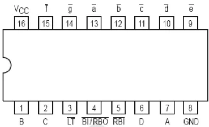 Gambar 3.8 Connection Diagram BCD to 7-segment Decoder 74LS47N 