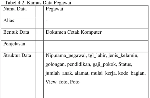 Tabel 4.2. Kamus Data Pegawai  Nama Data  Pegawai 