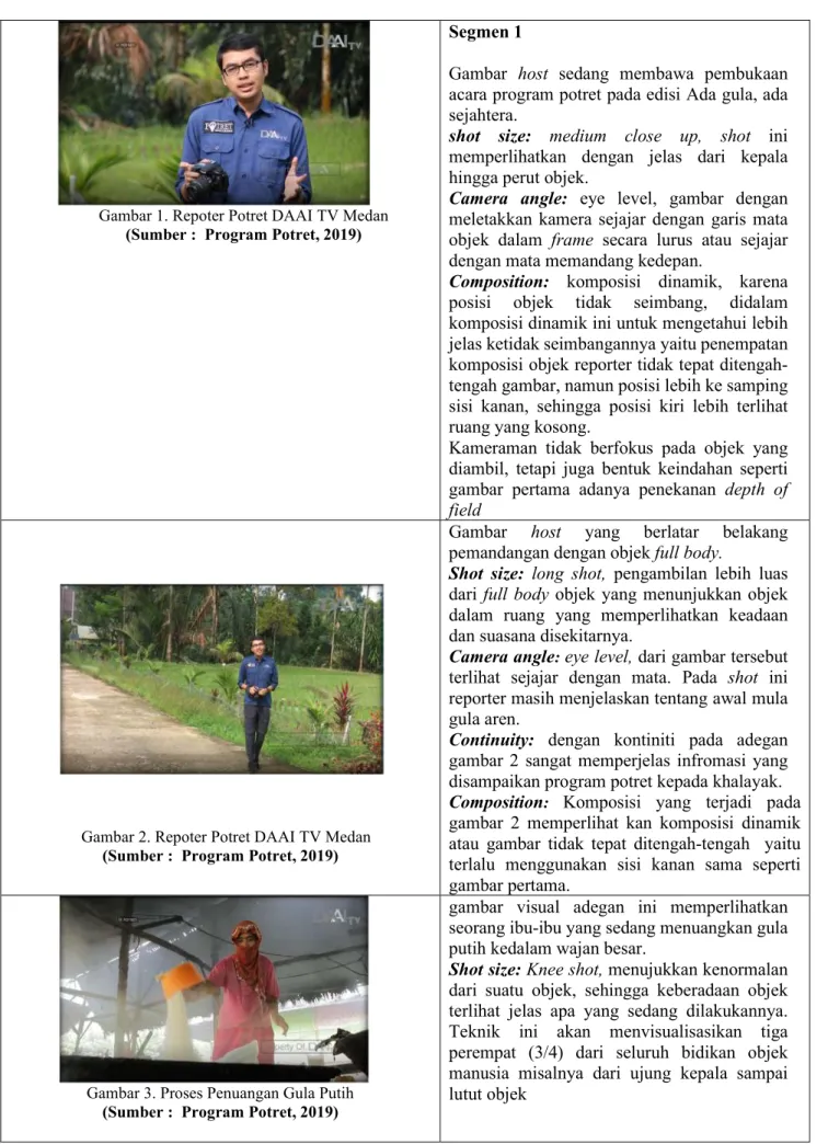 Gambar 1. Repoter Potret DAAI TV Medan  (Sumber :  Program Potret, 2019)