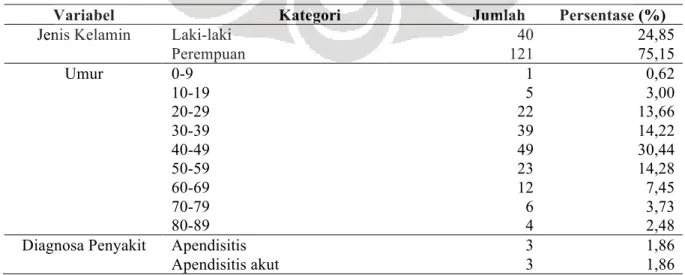 Tabel 1. Demografi pasien laparotomi berdasarkan berbagai karakteristik 