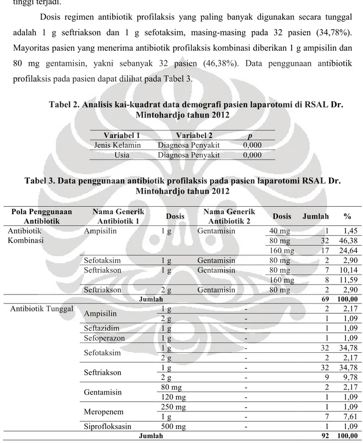 Tabel 2. Analisis kai-kuadrat data demografi pasien laparotomi di RSAL Dr. 